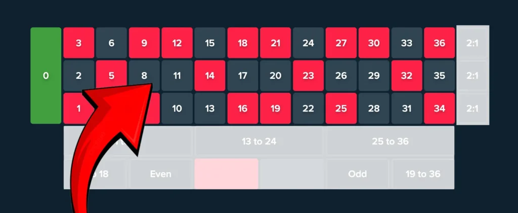 Inside Bets Roulette Inside Bets