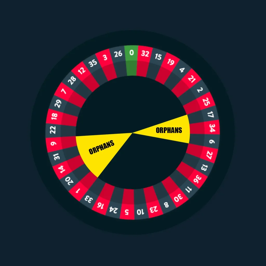 Orphelins Roulette Orphelins