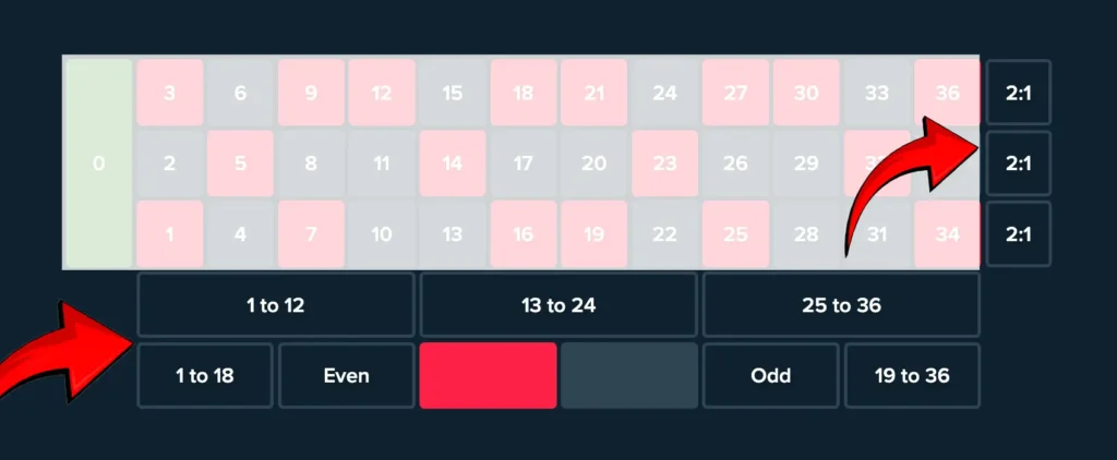 Outside Bets Roulette Outside Bets